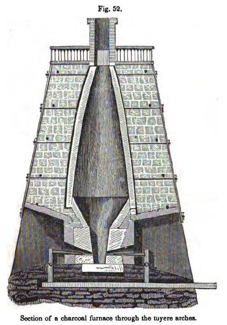 1850 cross-section of a charcoal blast furnace