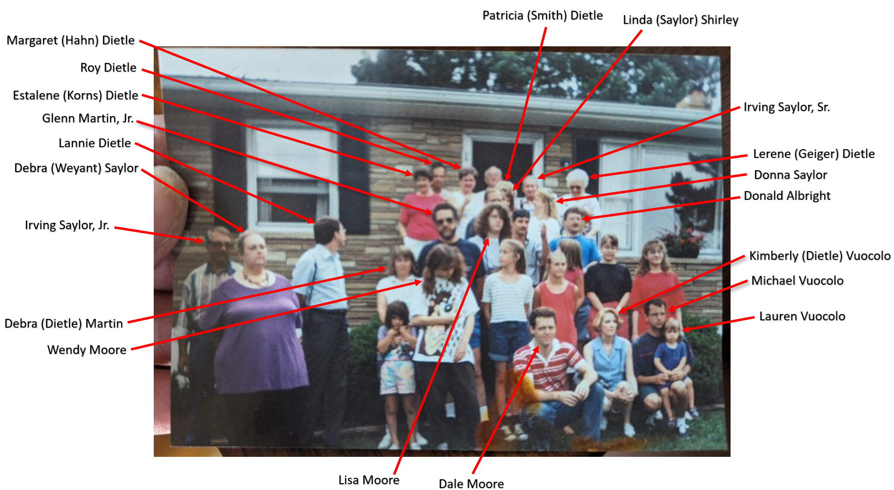 Descendants of Irvin Henry Dietle