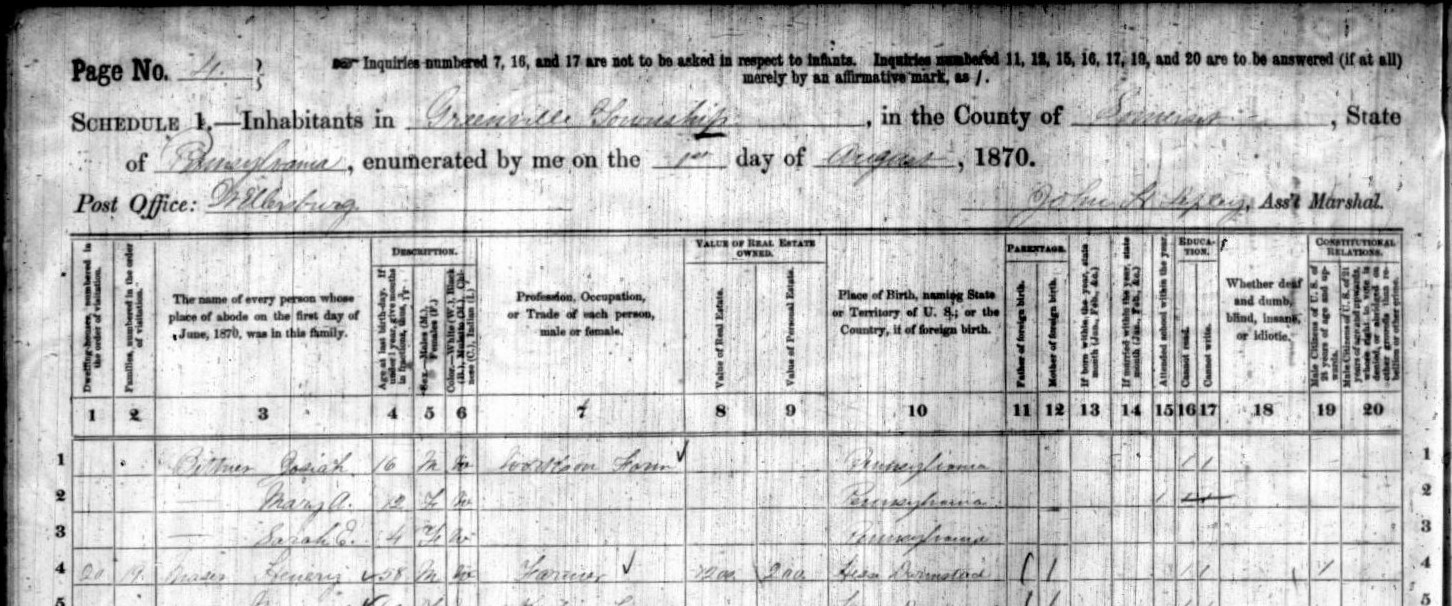 Franklin Bittner in the 1870 census of Greenville Township, Part B.