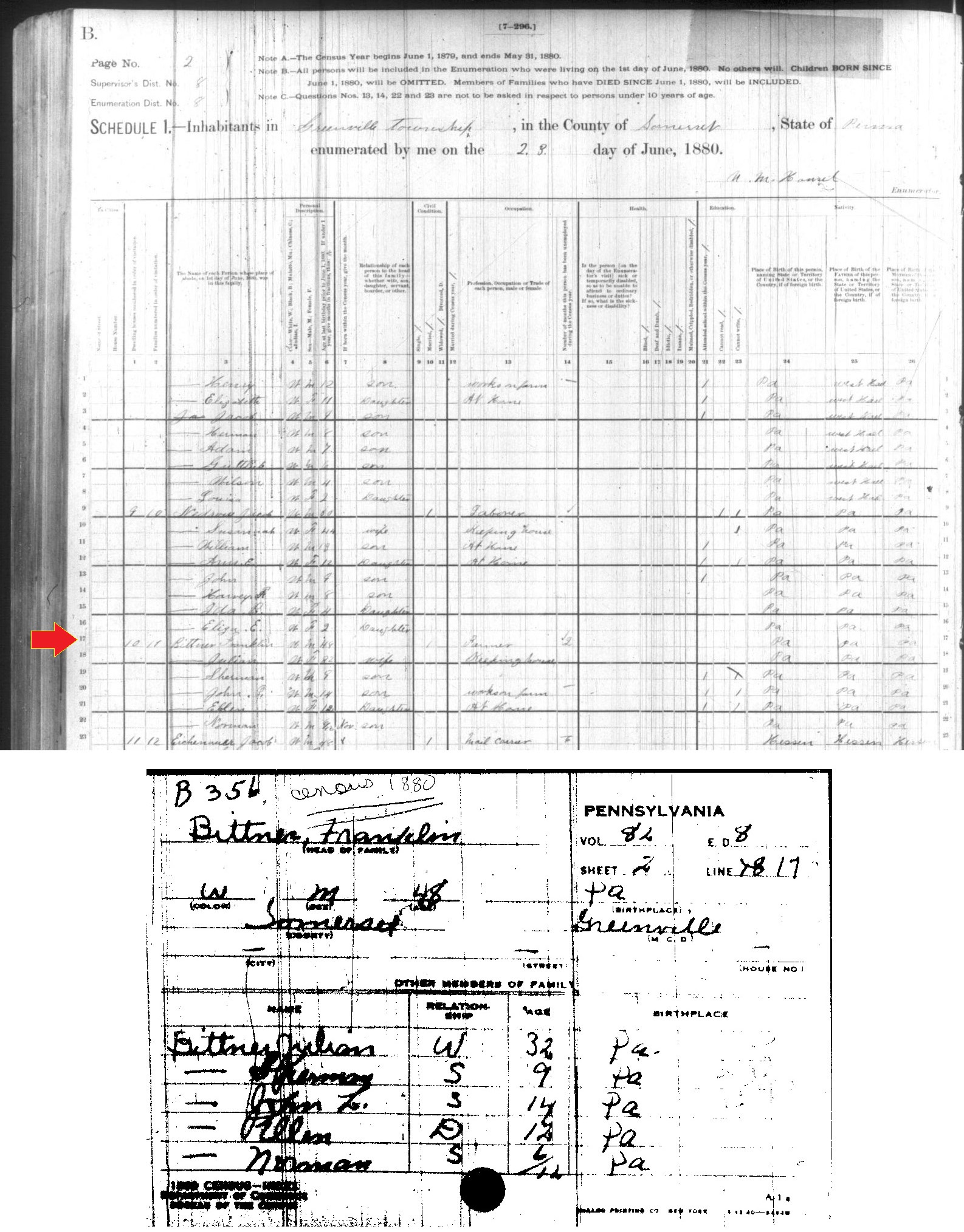 Franklin Bittner household in the 1880 census records of Somerset County, Pennsylvania.