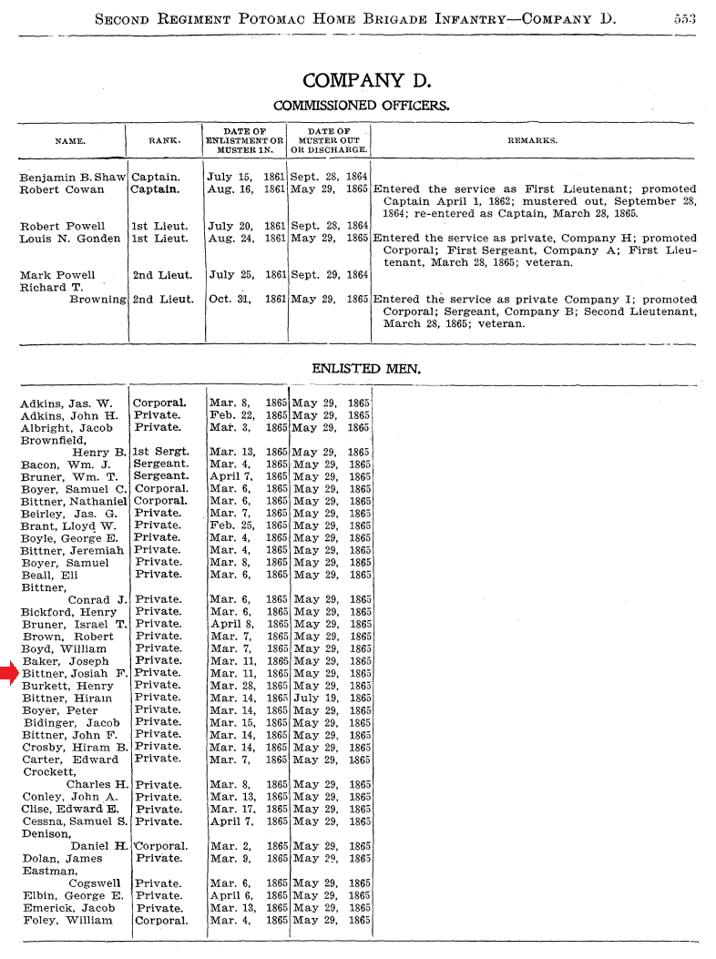 Josiah F. Bittner in 2nd PHB roster.