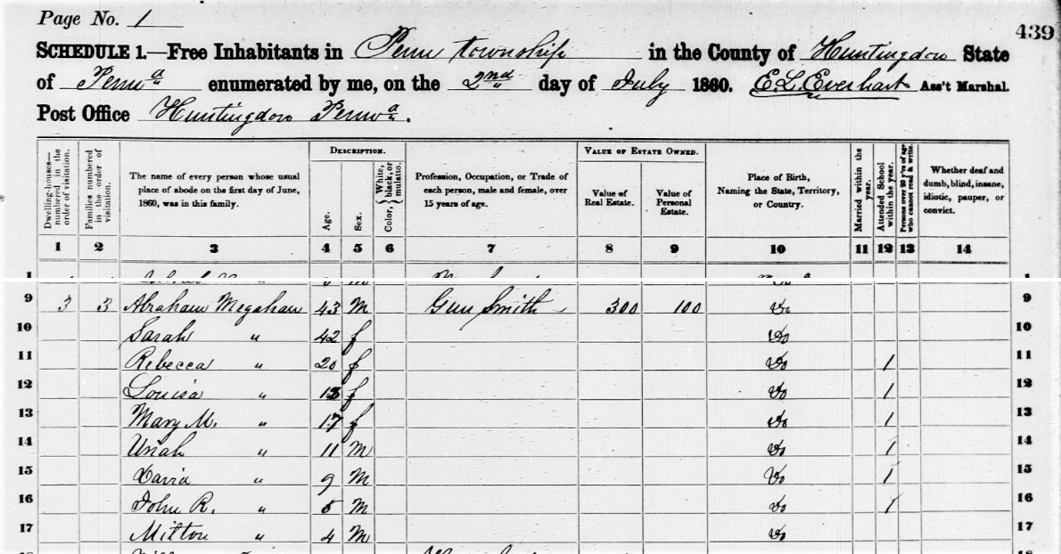 Megahan-related  excerpt from the 1860 federal census of Penn Township, Huntingdon County, Pa.