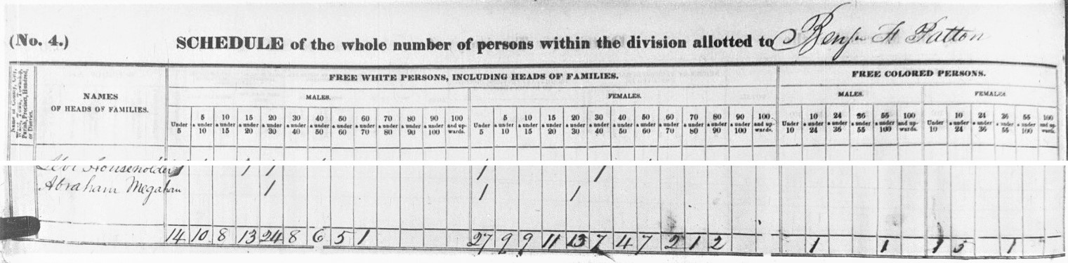 A Megahan-related excerpt is from the 1840 census of Walker Township, Huntingdon County, Pennsylvania. 