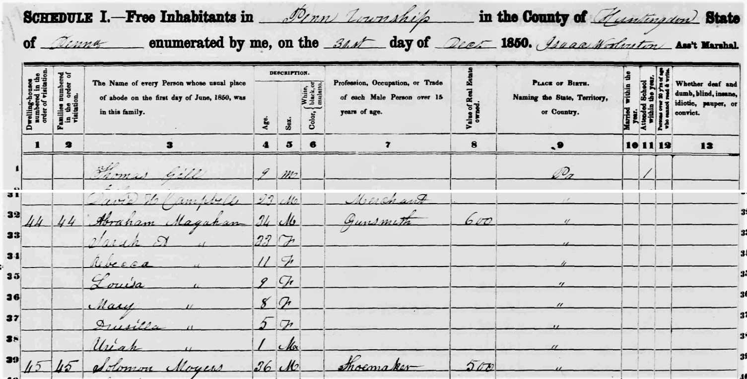 Abraham Magahan in the 1850 federal census of Penn Township, Huntingdon County, Pennsylvania.