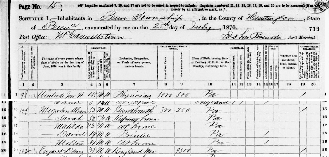 Megahan-related  excerpt from the 1870 federal census of Penn Township, Huntingdon County, Pa.