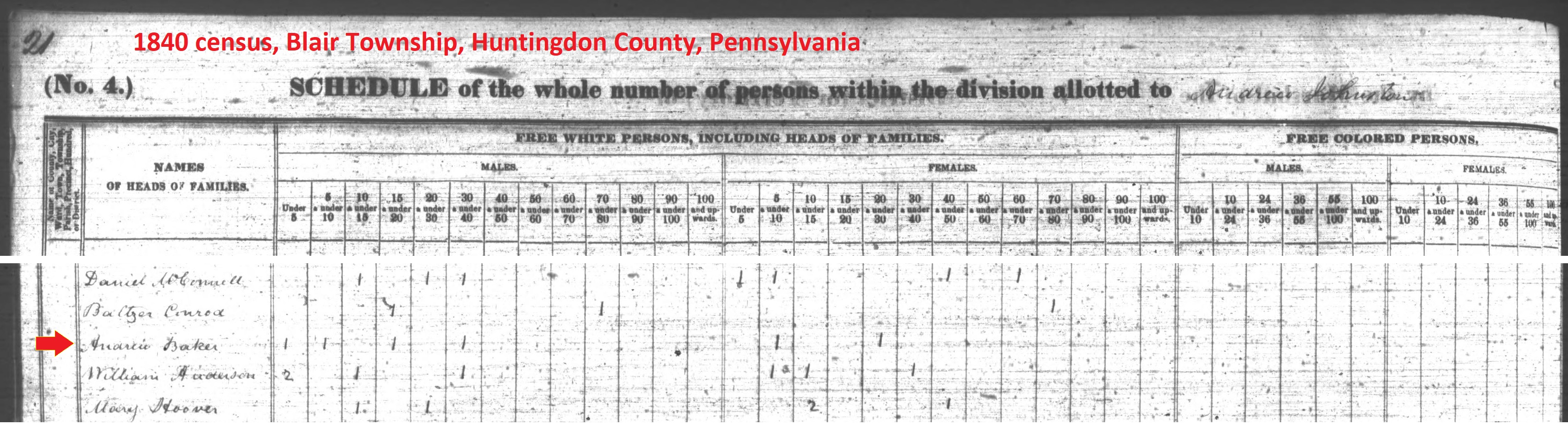 This excerpt is from the 1840 census records of Blair Township, Huntingdon County, Pennsylvania.