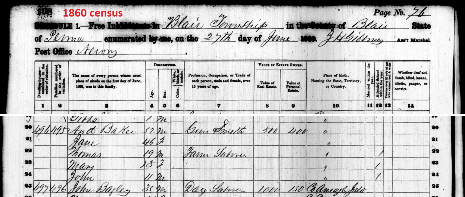 In this excerpt from the 1860 census, Andrew Baker is enumerated as a Pennsylvania-born gunsmith.