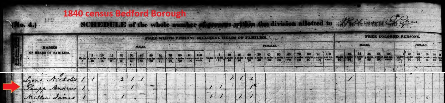 The Andrew Saupp household in the 1840 census of Bedford Borough, Bedford County, Pennsylvania.