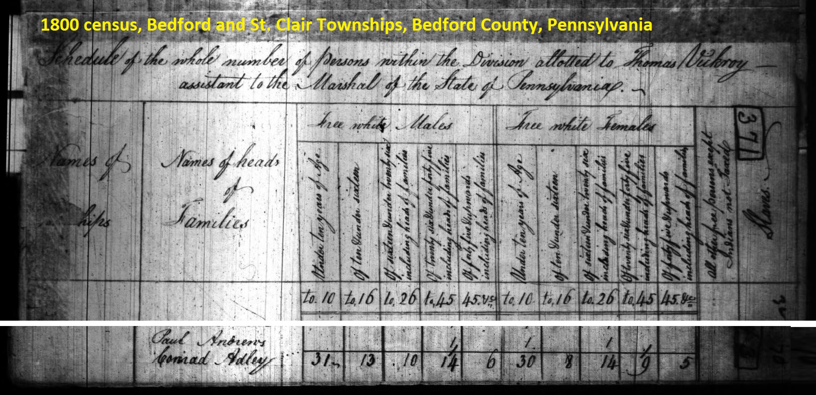 Conrad Atley in the 1800 census of Bedford County, Pennsylvania.