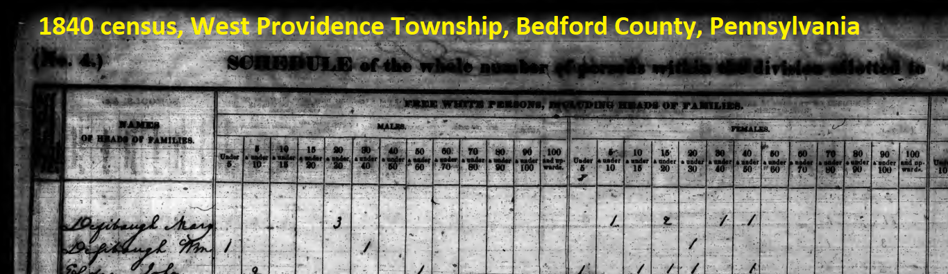 An excerpt from the 1840 census of Bedford County, Pennsylvania that shows the households of the gunsmith William Defibaugh and his mother, the widow Mary Defibaugh.