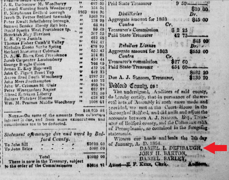 Daniel Defibaugh, a Bedford County, Pennsylvania gunsmith