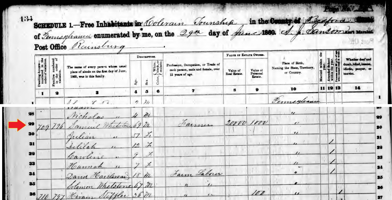 The Samuel Whetstone household in the 1860 census of Colerain Township, Bedford County, Pennsylvania.