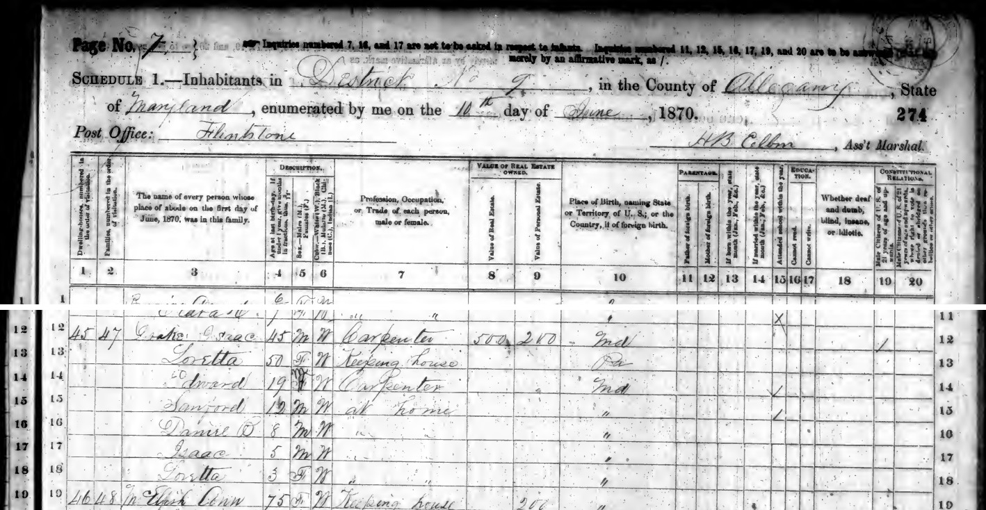 The Issac Drake household listing in the 1870 census records of Allegany County, Maryland.