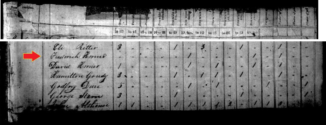 Frederick Horner in the 1820 Jenner Township census records.
