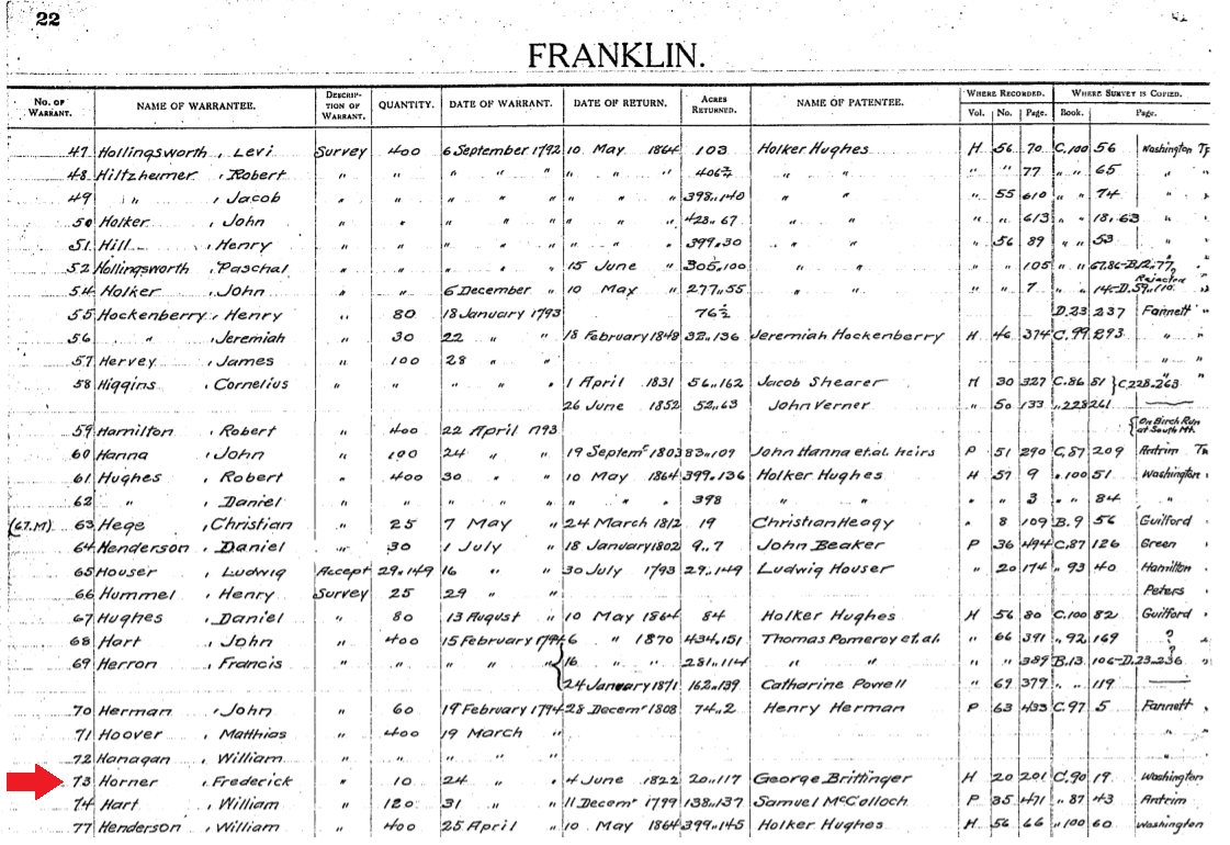 This excerpt from the Franklin County, Pennsylvania warrant register shows that Frederic Horner acquired ten acres of property in Franklin County via warrant on March 24, 1794.