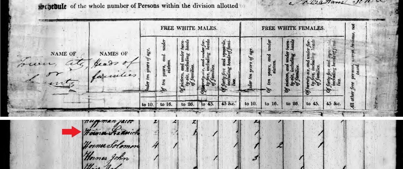 Frederick Horner in the 1810 census of Quemahoning Township, Somerset County, Pennsylvania.
