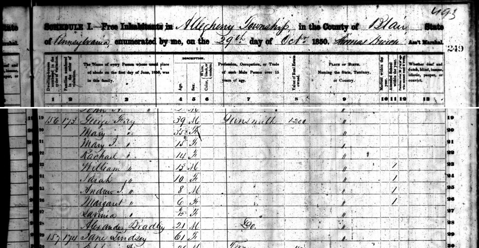 Information on the Pennsylvania gunsmiths named Fay