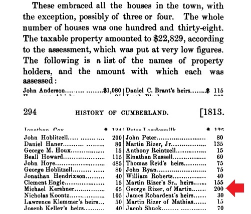  George Rizer is listed in a transcript of an 1813 tax list.
