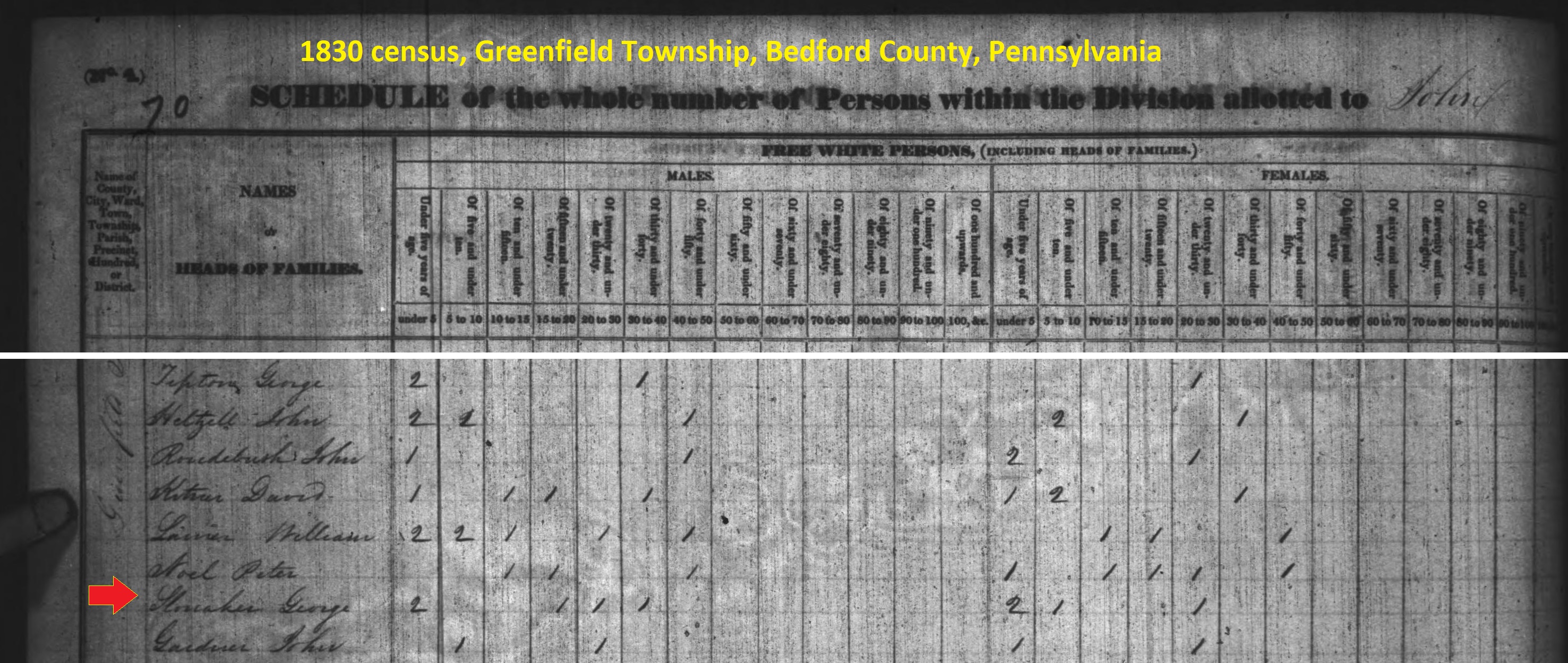 George Slonaker in an excerpt from the 1830 census of Greenfield Township, Bedford County, Pennsylvania.