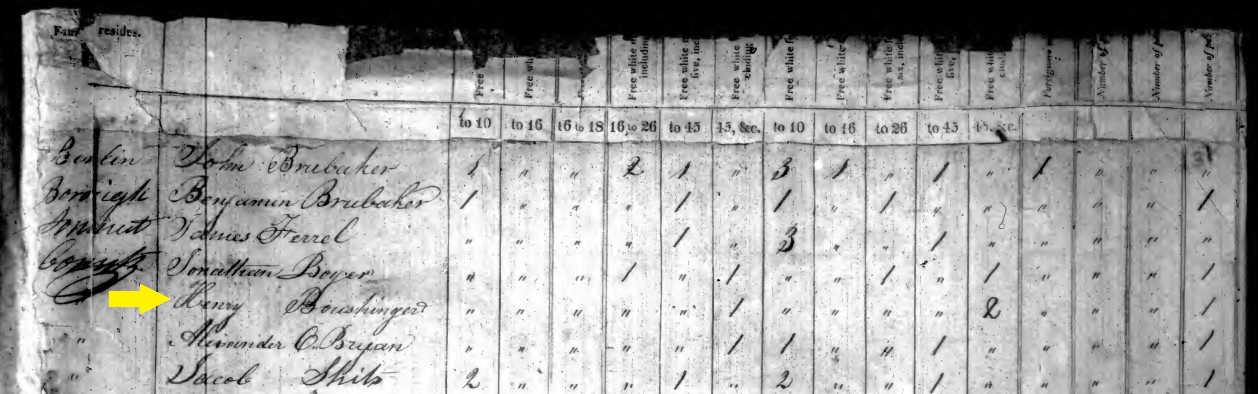 The Henry Bowshinger household in the 1820 census of Somerset County, Pennsylvania.