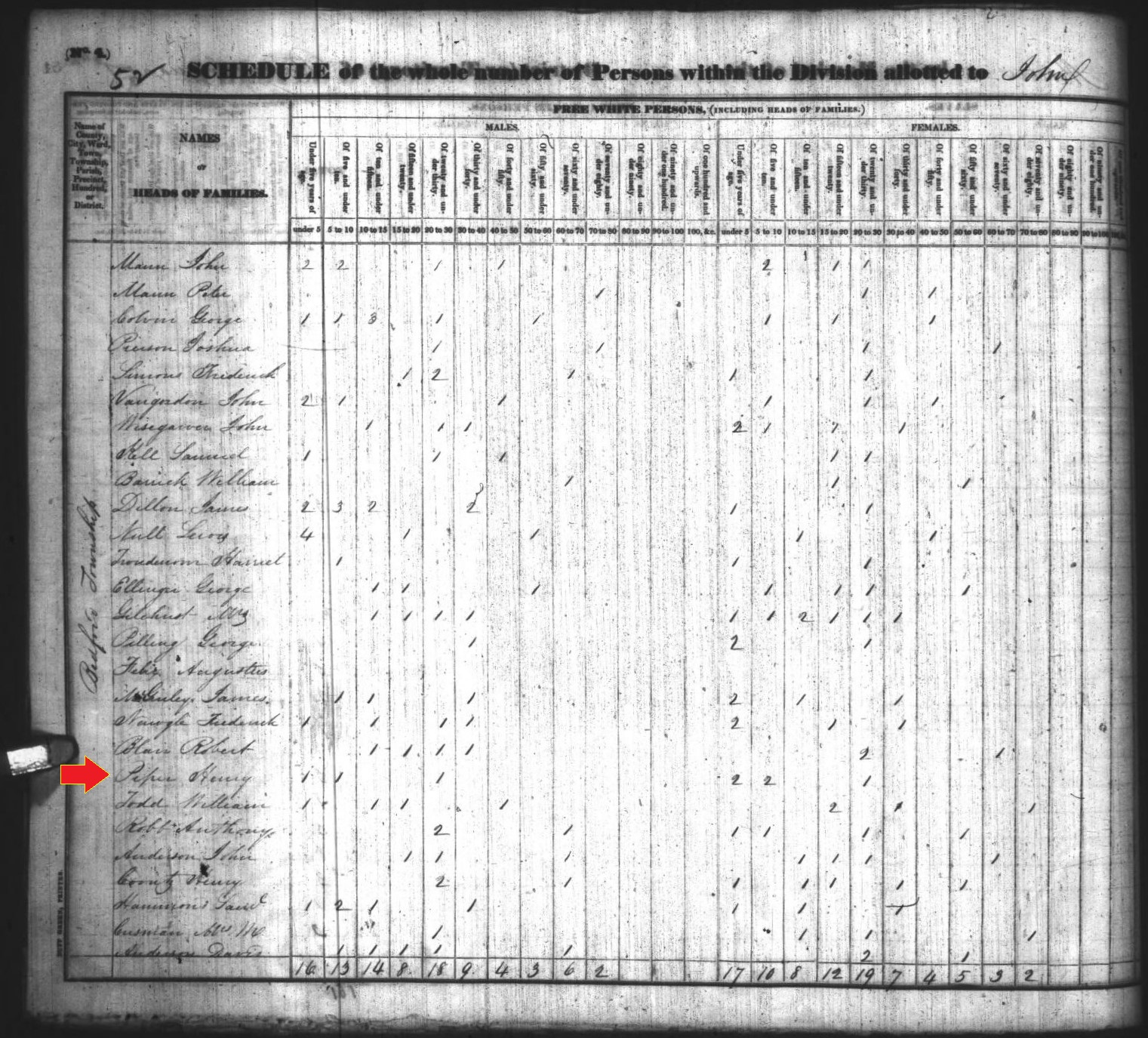 Henry Piper in the 1830 census records of Bedford County, Pennsylvania.