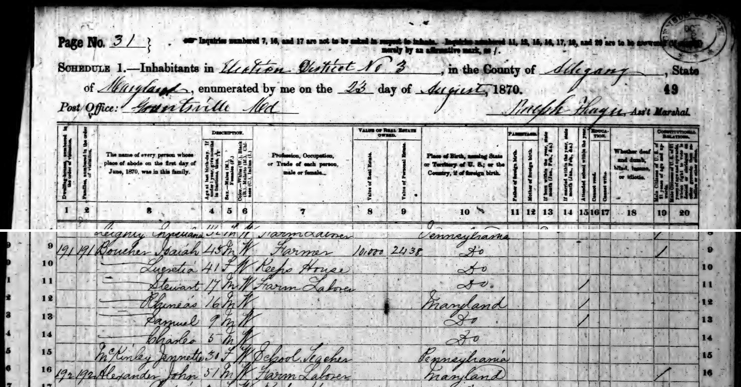 Isaiah Boucher listing in the 1870 census of Allegany County, Maryland.