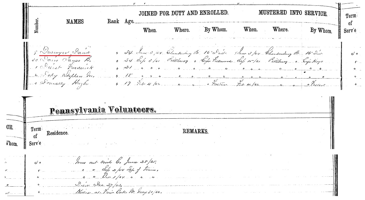 These excerpts from a muster roll of Company M of the 102nd Regiment of Pennsylvania Volunteers indicate that David Dunmyer entered the service at age 34 on June 3, 1864 and was mustered out on June 28, 1865.
