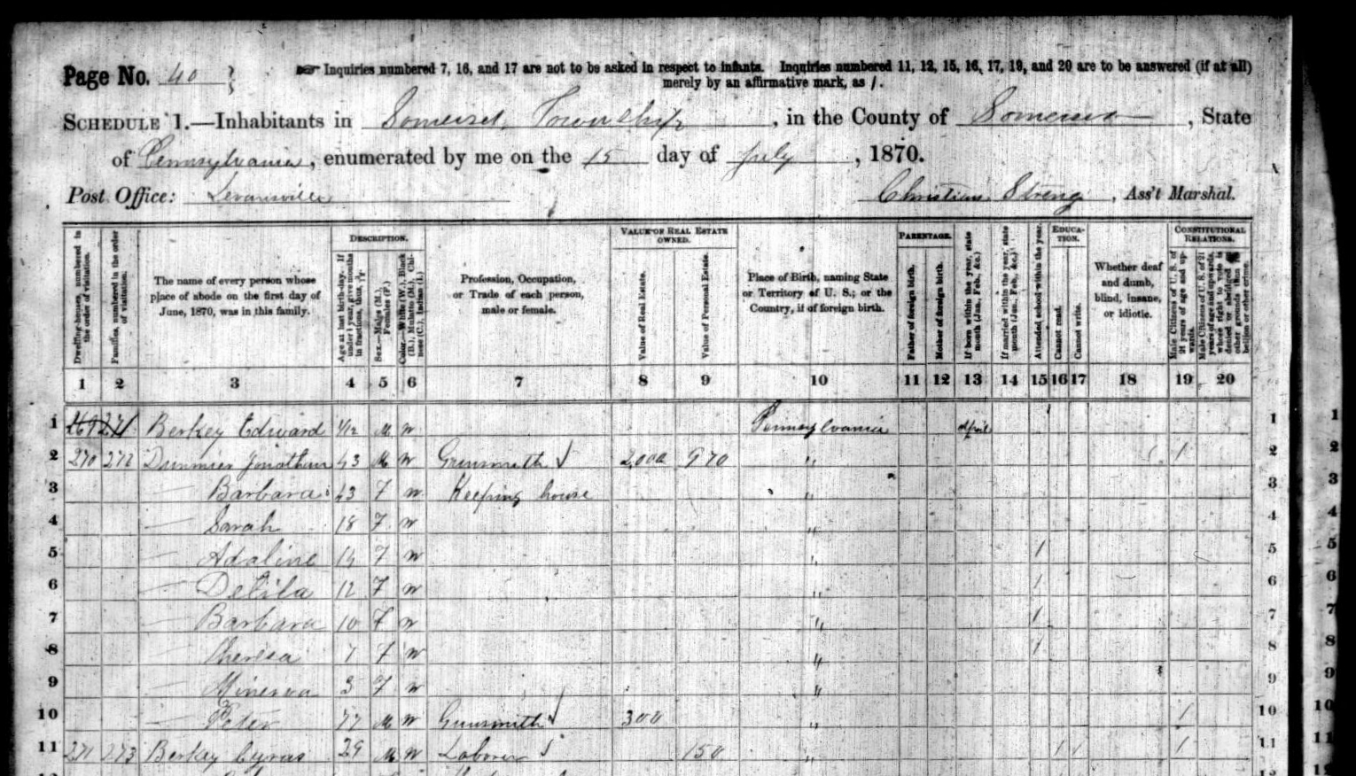 Jonathan Dunmier is enumerated as a 43-year-old Pennsylvania-born gunsmith in the 1870 federal census of Somerset Township, Somerset County, Pennsylvania.