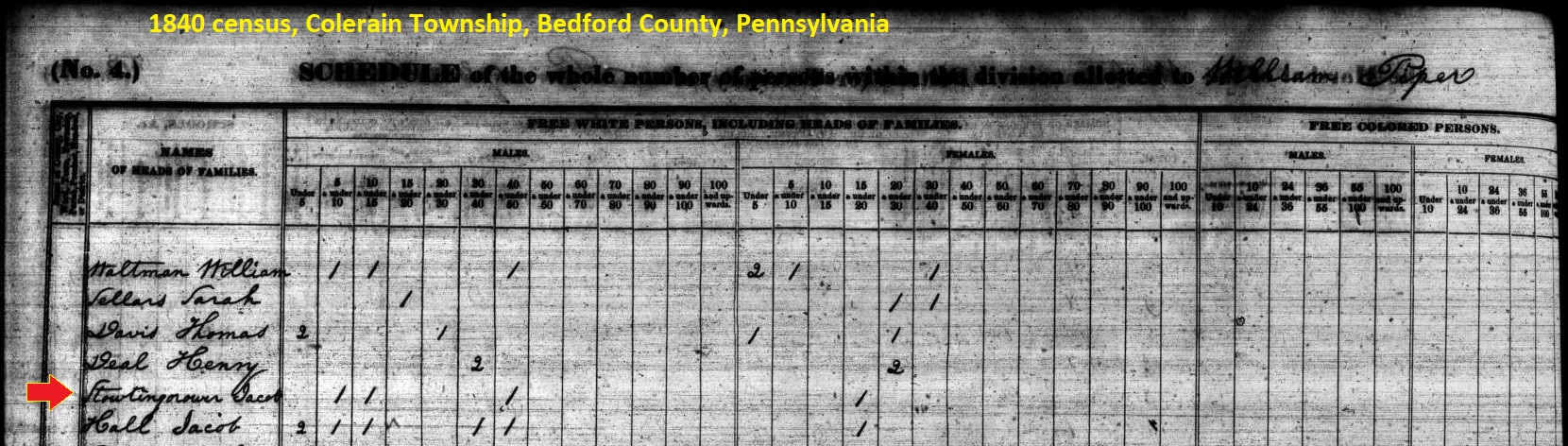 Jacob Stoudenour in the 1840 census records of Colerain Township, Bedford County, Pennsylvania.