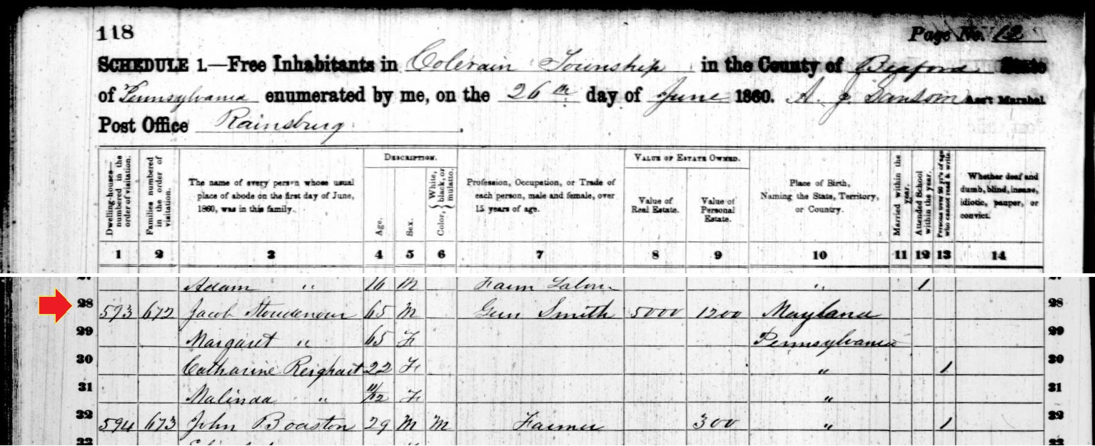 The Jacob Stoudenour household in the 1860 census of Colerain Township, Bedford County, Pennsylvania.