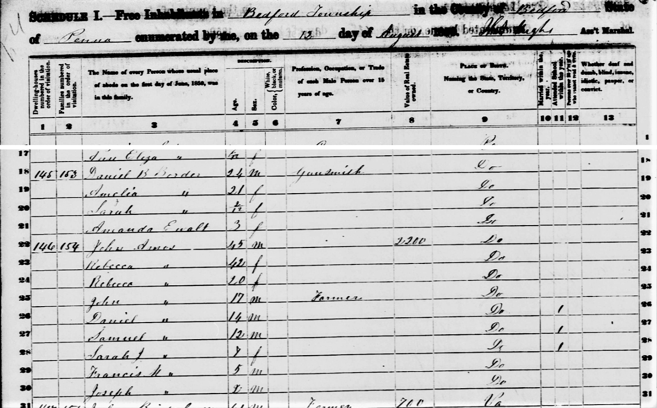 This 1850 census lists the gunsmith Daniel B. Border next to his uncle the gunsmith John Amos.