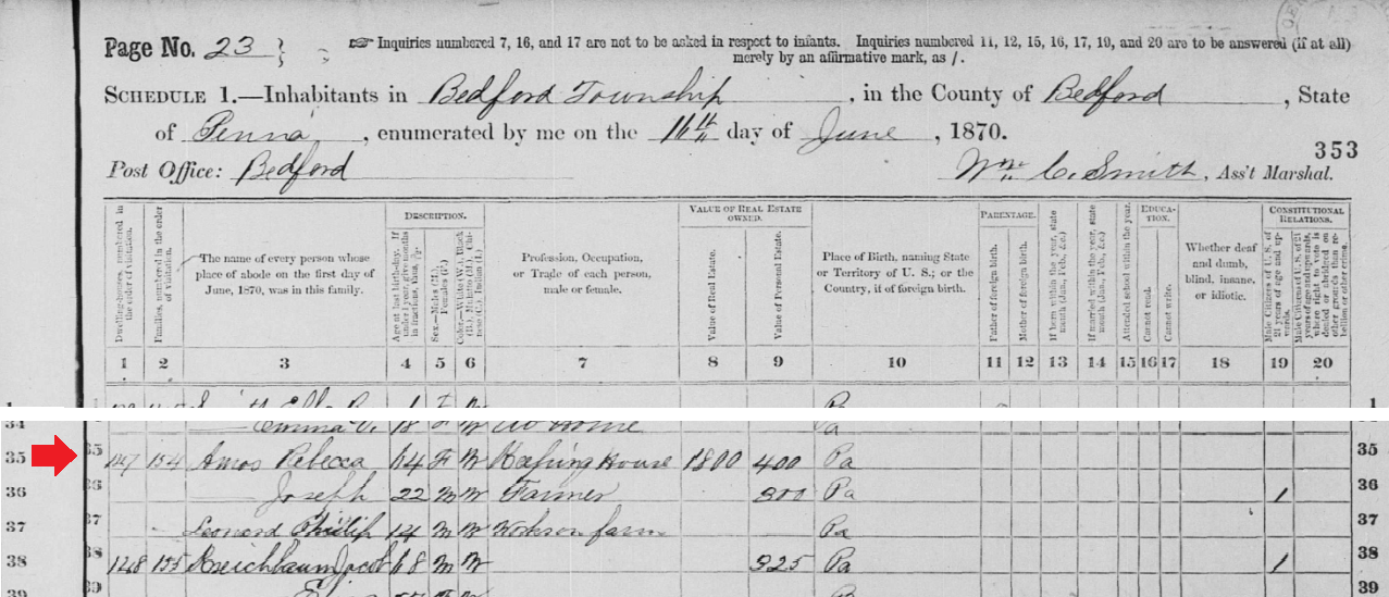 The widow Rebecca Amos in the 1870 census of Bedford Township, Bedford County, Pennsylvania.