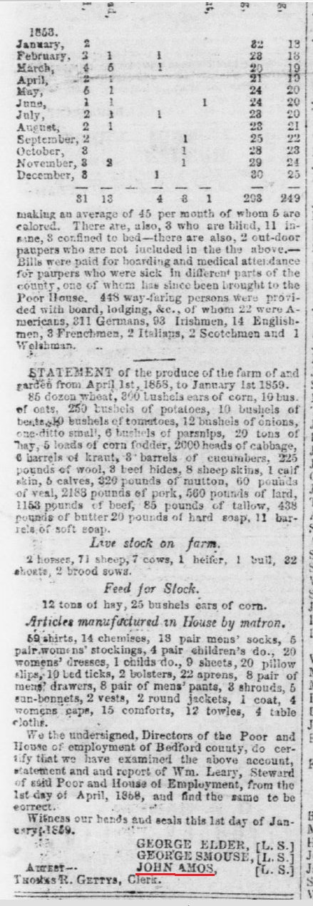 The Poor House account  shows John Amos serving as a Director.