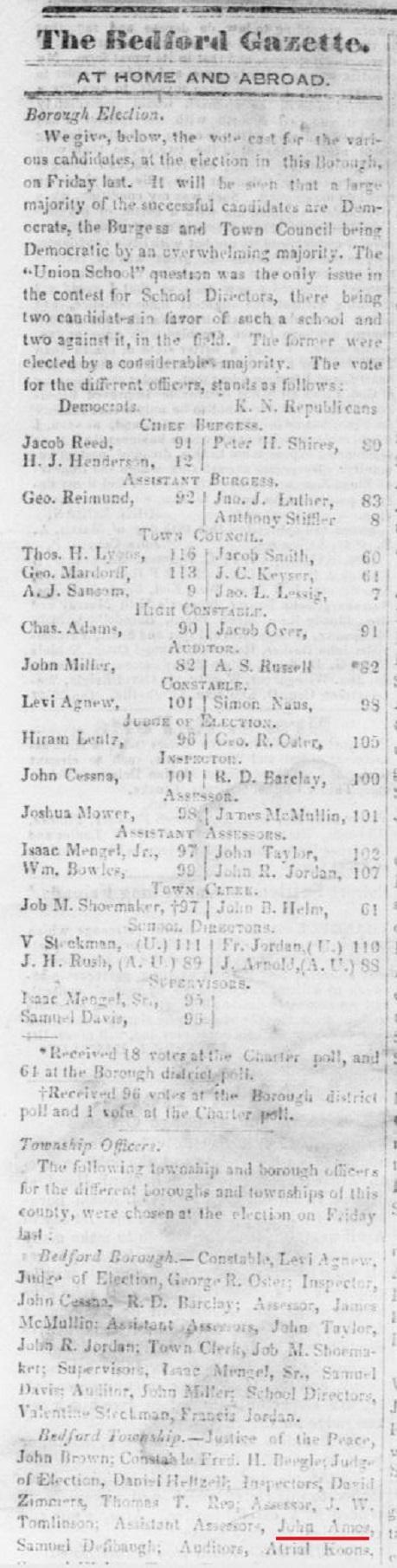 John Amos was elected to serve as a Justice of the Peace in Bedford Township, Bedford County, Pennsylvania.