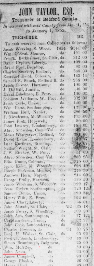 John Amos was serving as a tax collector in 1855. 