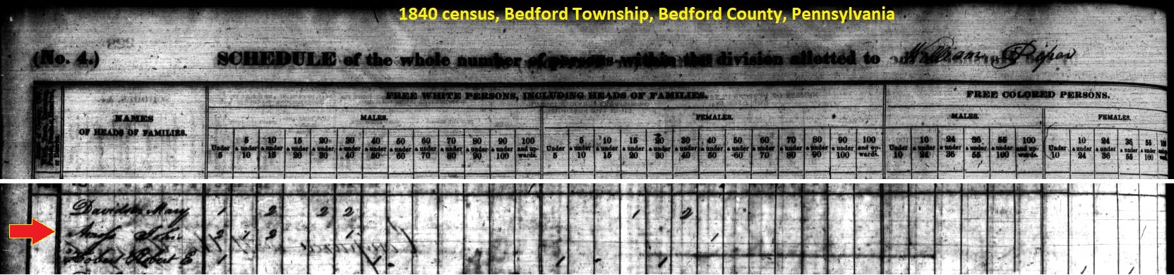 The John Amos household in the 1840 census records of Bedford Township, Bedford County, Pennsylvania.