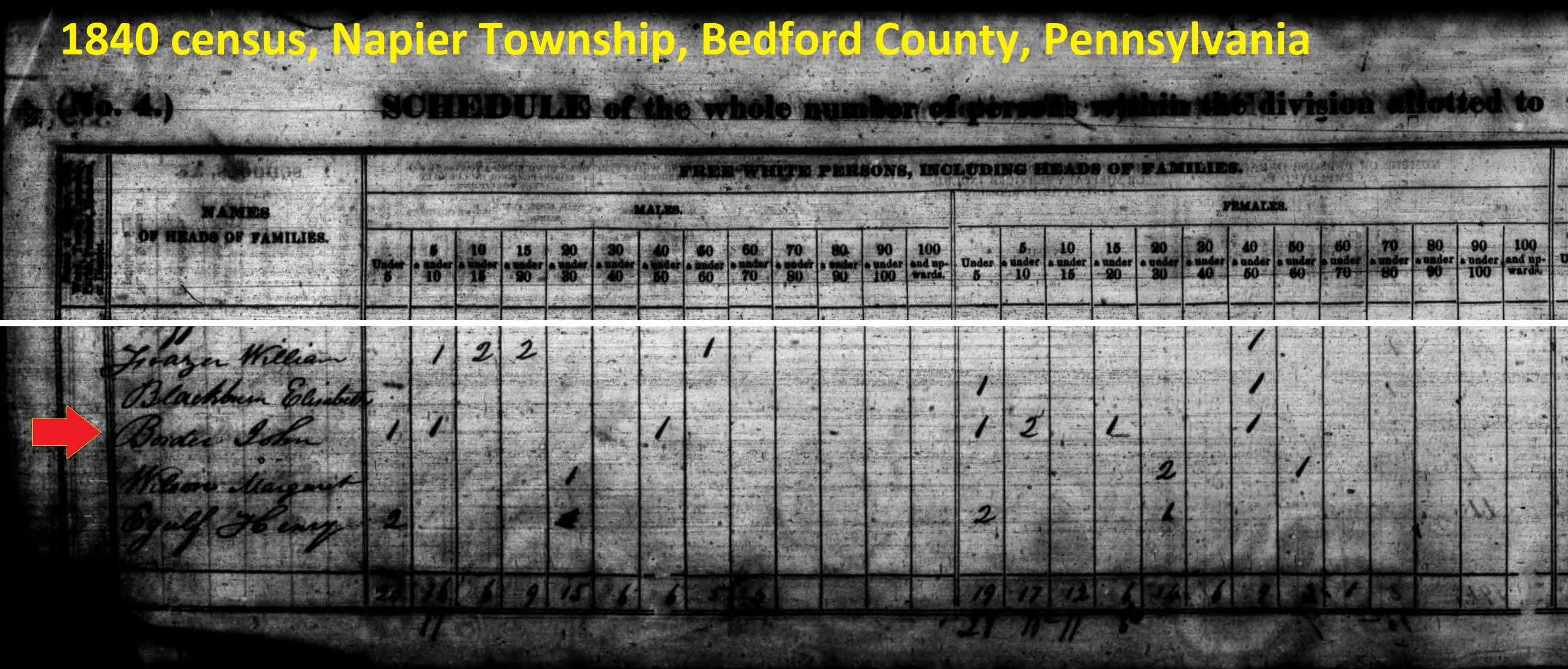 John Border in the 1840 census records of Napier Township, Bedford County, Pennsylvania.