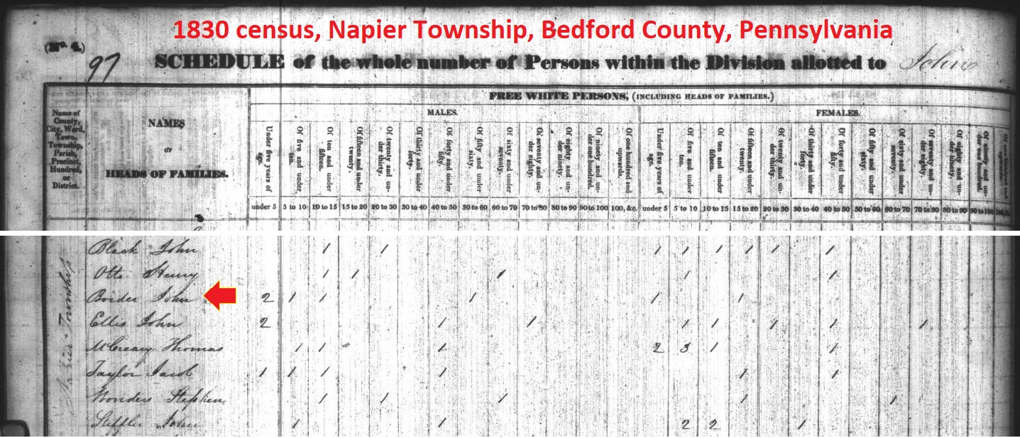 John Border in the 1830 census records of Napier Township, Bedford County, Pennsylvania.