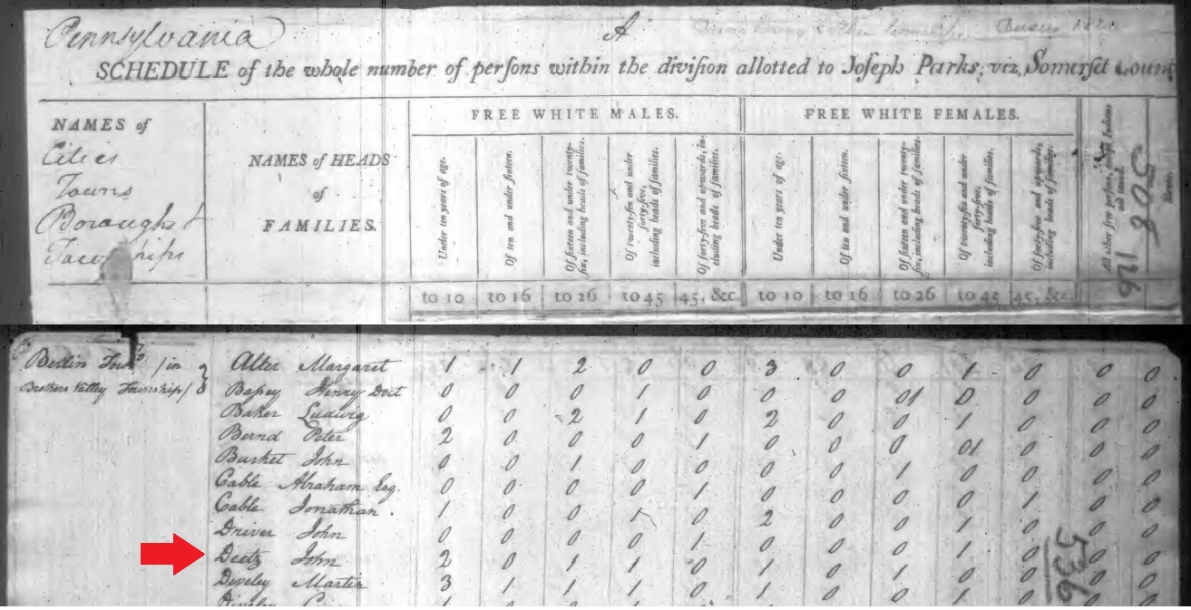 John Dietz in the 1800 census of Berlin, Somerset County, Pennsylvania.