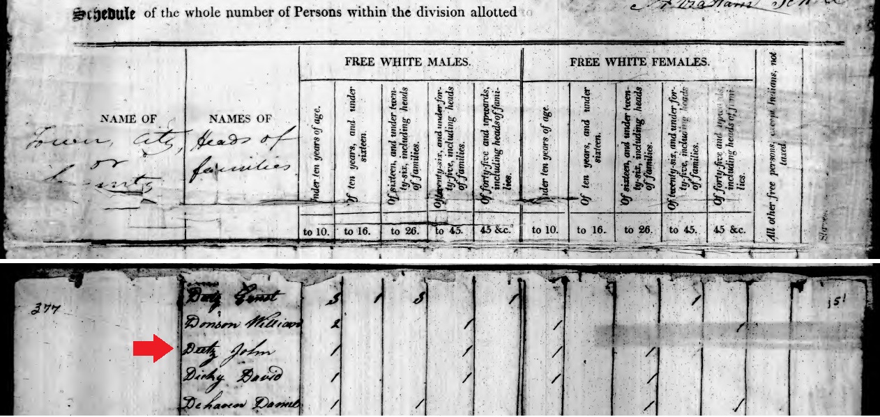 John Dietz is listed in the Brothersvalley Township portion of the census of Somerset County, Pennsylvania.