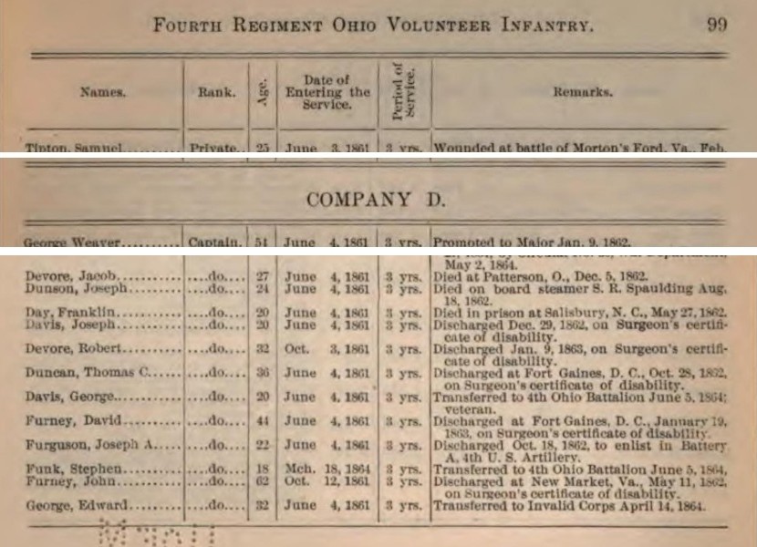 Fourth Regiment Ohio Volunteer Infantry roster