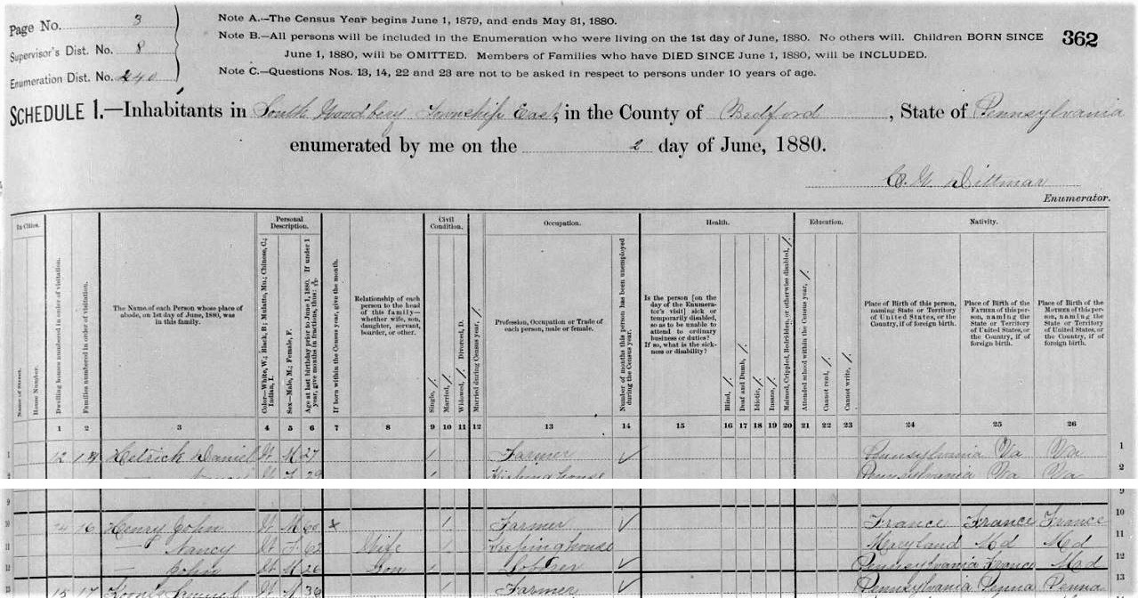 The 26-year-old John Henry, Jr. living in the household of his father in 1880.
