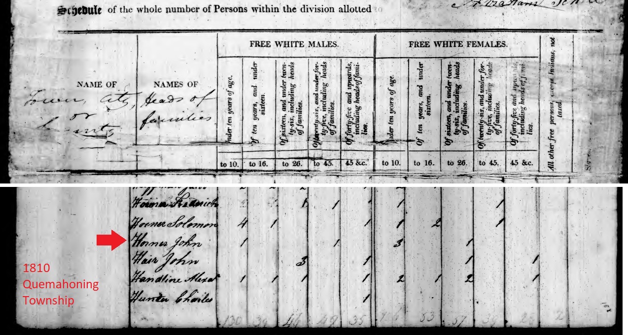 John Horner in the 1810 census of Quemahoning Township, Somerset County, Pennsylvania.