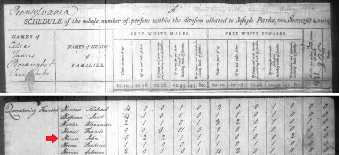 John Horner in the manuscript 1800 census records of Quemahoning Township, Somerset County, Pennsylvania.