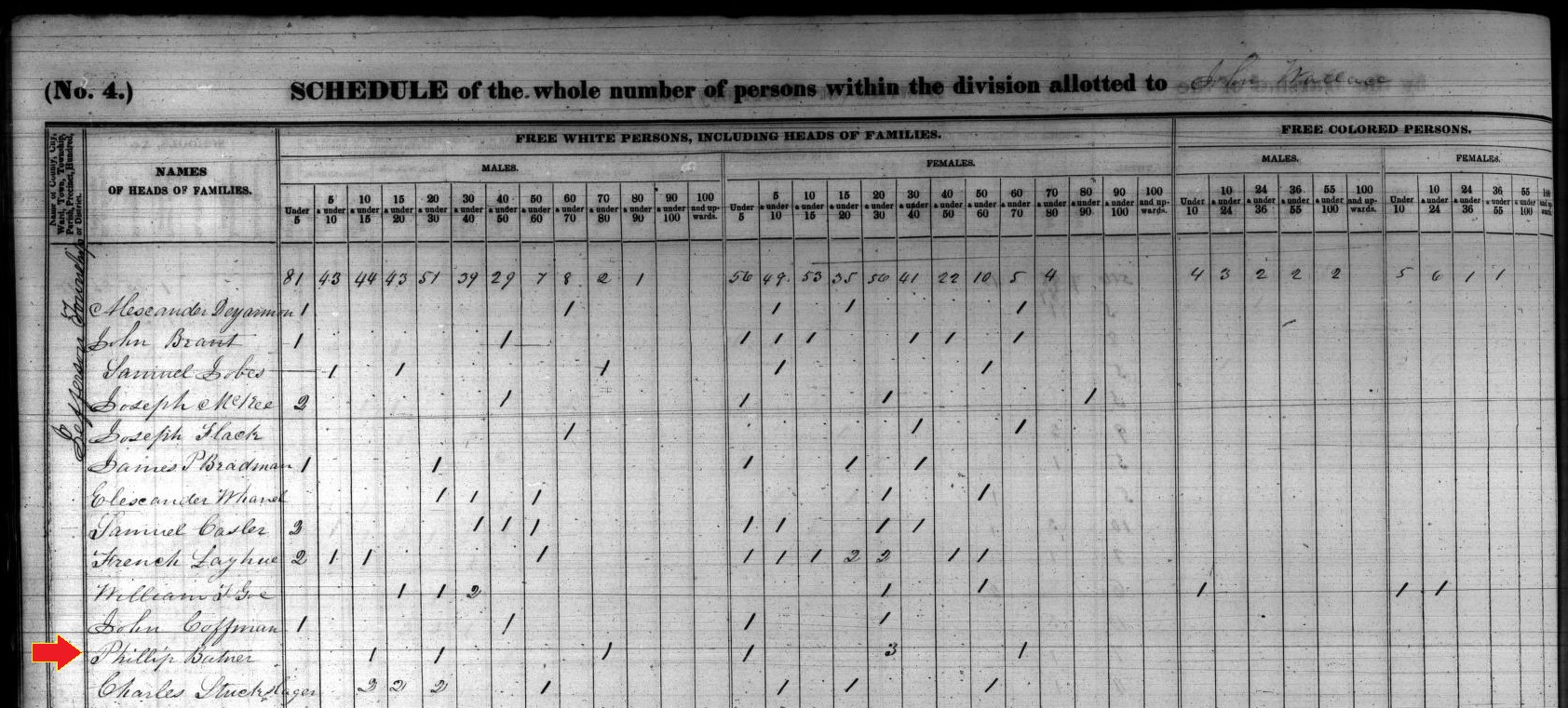 The Philip-Bortner household in the 1840 census of Fayette County, Pennsylvania.