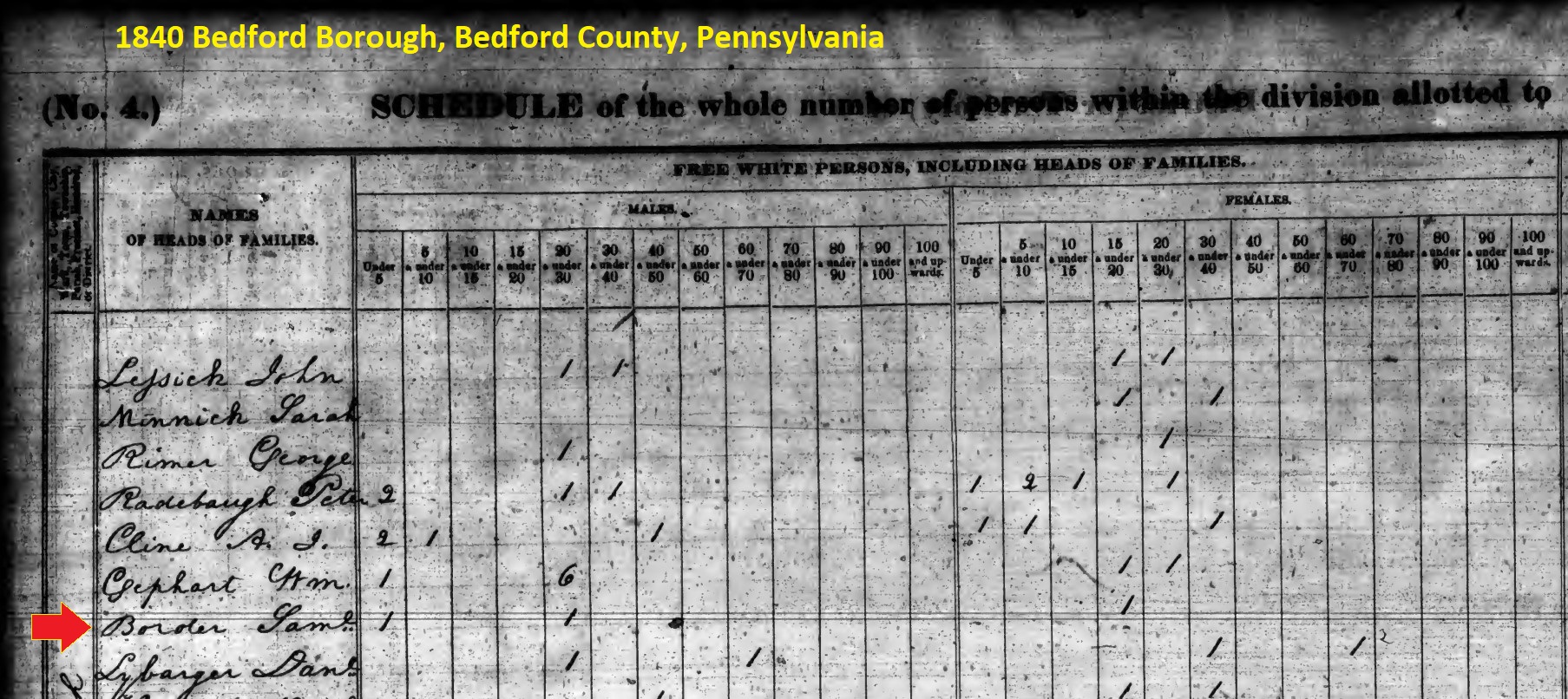 Samuel Border in the 1840 census records of Bedford Borough in Bedford County, Pennsylvania.