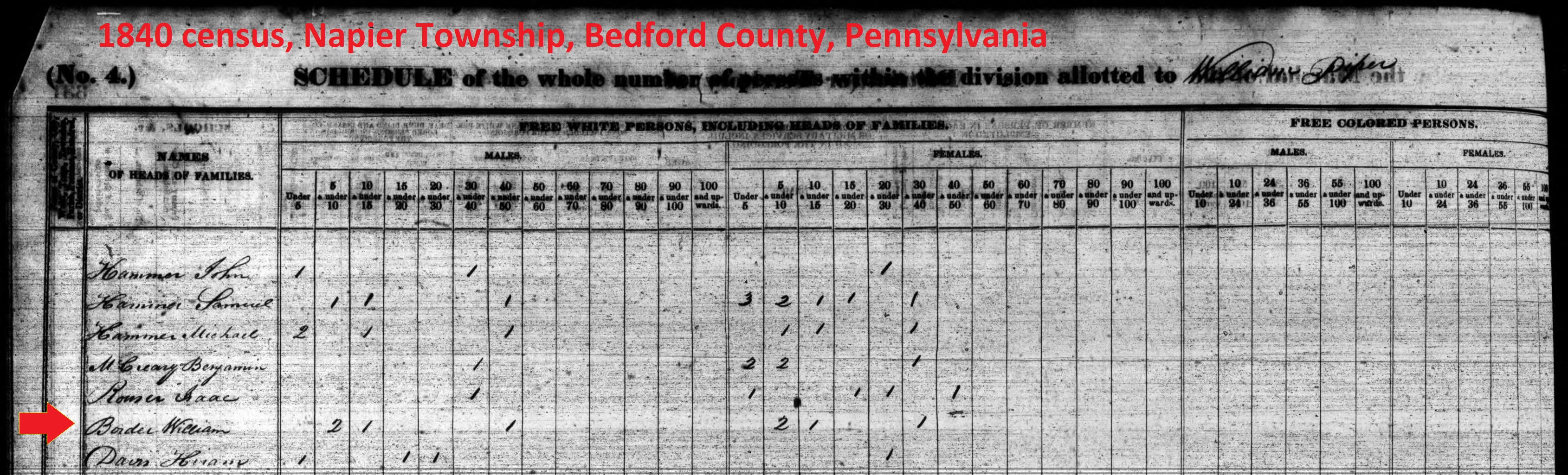 The William Border household in the Napier Township portion of the 1840 Bedford County, Pennsylvania census records.