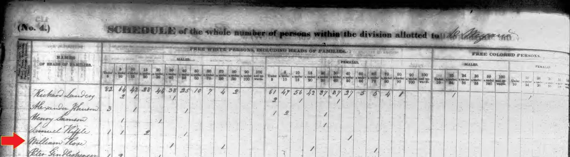 The William Rose household in the 1840 census of Jenner Township, Somerset County, Pennsylvania.