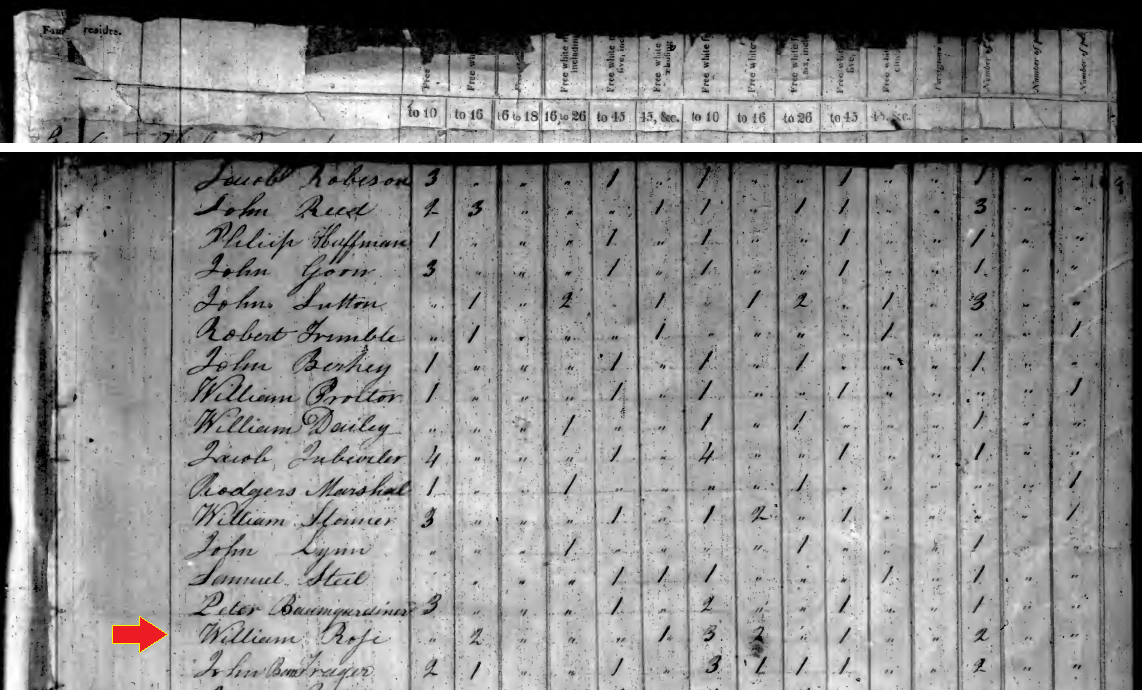 This excerpt from the 1820 census of Jenner Township appears to show a listing for a William Rose household.
