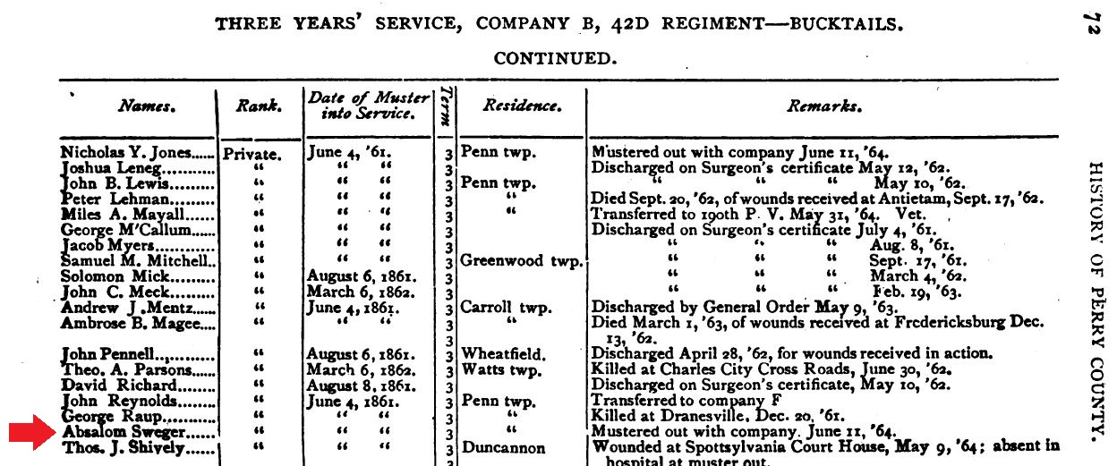 A reference to Absalom Sweger serving in the original Bucktails Regiment.